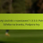 featured-image-druhy-utocnik-v-rozestaveni-1-3-3-3-pohyb-strelba-na-branku-podpora-hry